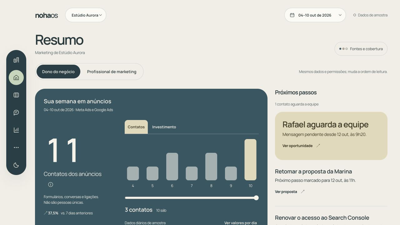 Noha OS: resumo combinado, gráfico de barras e prioridades. Dados de amostra; interface em português.